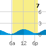 Solomons Island tide chart for Wednesday, April 7, 2021