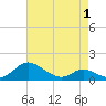 Solomons Island tide chart for Saturday, May 1, 2021