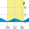 Solomons Island tide chart for Friday, May 7, 2021