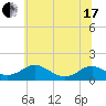 Solomons Island tide chart for Thursday, June 17, 2021