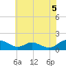 Solomons Island tide chart for Saturday, June 5, 2021