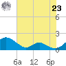 Solomons Island tide chart for Friday, July 23, 2021
