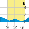 Solomons Island tide chart for Tuesday, July 6, 2021