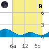 Solomons Island tide chart for Friday, July 9, 2021