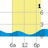 Solomons Island tide chart for Sunday, August 1, 2021
