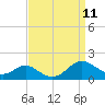 Solomons Island tide chart for Saturday, September 11, 2021