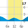 Solomons Island tide chart for Friday, September 17, 2021