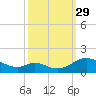 Solomons Island tide chart for Wednesday, September 29, 2021