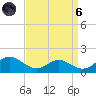 Solomons Island tide chart for Monday, September 6, 2021
