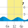 Solomons Island tide chart for Tuesday, September 7, 2021