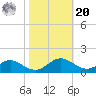 Solomons Island tide chart for Wednesday, October 20, 2021