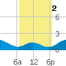 Solomons Island tide chart for Saturday, October 2, 2021