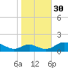 Solomons Island tide chart for Saturday, October 30, 2021