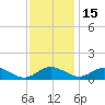 Solomons Island tide chart for Monday, November 15, 2021
