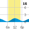 Solomons Island tide chart for Tuesday, November 16, 2021
