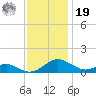 Solomons Island tide chart for Friday, November 19, 2021