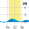Solomons Island tide chart for Wednesday, December 29, 2021
