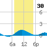 Solomons Island tide chart for Thursday, December 30, 2021