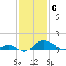 Solomons Island tide chart for Monday, December 6, 2021