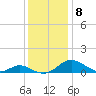 Solomons Island tide chart for Wednesday, December 8, 2021