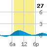 Solomons Island tide chart for Thursday, January 27, 2022