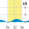 Solomons Island tide chart for Tuesday, February 15, 2022