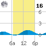 Solomons Island tide chart for Wednesday, February 16, 2022