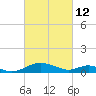 Solomons Island tide chart for Saturday, March 12, 2022