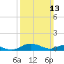 Solomons Island tide chart for Sunday, March 13, 2022