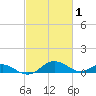 Solomons Island tide chart for Tuesday, March 1, 2022