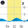 Solomons Island tide chart for Wednesday, March 2, 2022