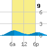 Solomons Island tide chart for Wednesday, March 9, 2022