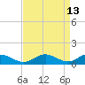 Solomons Island tide chart for Wednesday, April 13, 2022