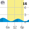 Solomons Island tide chart for Saturday, April 16, 2022