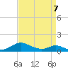 Solomons Island tide chart for Thursday, April 7, 2022