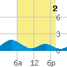 Solomons Island tide chart for Monday, May 2, 2022
