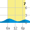 Solomons Island tide chart for Saturday, May 7, 2022