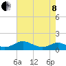 Solomons Island tide chart for Sunday, May 8, 2022