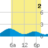 Solomons Island tide chart for Thursday, June 2, 2022
