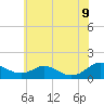Solomons Island tide chart for Thursday, June 9, 2022