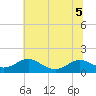 Solomons Island tide chart for Tuesday, July 5, 2022
