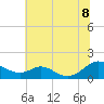 Solomons Island tide chart for Friday, July 8, 2022