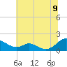 Solomons Island tide chart for Saturday, July 9, 2022