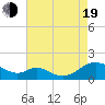 Solomons Island tide chart for Friday, August 19, 2022