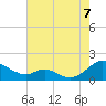 Solomons Island tide chart for Sunday, August 7, 2022
