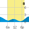 Solomons Island tide chart for Monday, August 8, 2022
