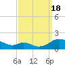 Solomons Island tide chart for Sunday, September 18, 2022