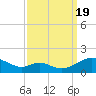 Solomons Island tide chart for Monday, September 19, 2022