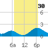 Solomons Island tide chart for Friday, September 30, 2022