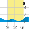 Solomons Island tide chart for Monday, September 5, 2022